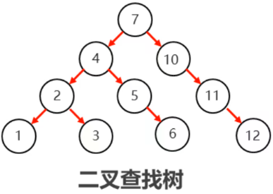 /images/java/JavaSE 进阶 (6) 集合/15.png